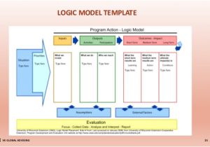 Evaluation Logic Model Template Evaluation for Impact and Learning asia Value Advisors Nov