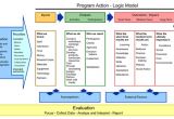 Evaluation Logic Model Template Logic Models A tool for Program Planning and assessment