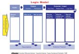 Evaluation Logic Model Template What is Evaluation Greater New orleans Foundation