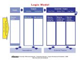 Evaluation Logic Model Template What is Evaluation Greater New orleans Foundation