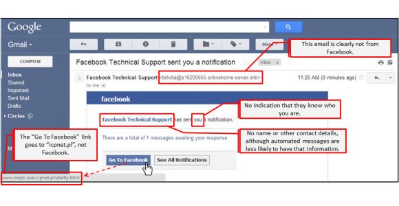 Facebook Phishing Email Template Phishing Links Check It before You Click It Iium Cybersafe