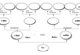 Family Genome Template Genealogy and Dna Part Two Linn Genealogical society