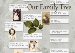 Family Tree Scrapbook Templates Scrapmoir How to 32 Create Your Family Tree Scrapbook or