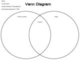 Fillable Venn Diagram Template Venn Diagrams Template Free Printable Diagram
