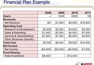 Financial Business Plan Template Excel Free 5 Financial Plan Templates Excel Excel Xlts