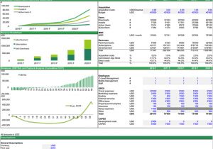 Financial Modelling Templates Free Spreadsheet Templates Efinancialmodels