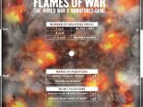 Flames Of War Artillery Template Hobby