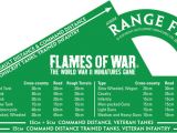 Flames Of War Artillery Template Pousse Plomb tokens Templades