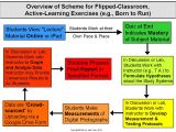 Flipped Classroom Lesson Plan Template Institute for the Development Of Educational Applications
