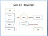 Flow Charts Templates for Word Flow Chart Template Word Template Business