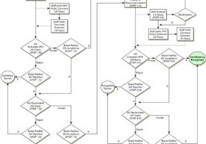 Flow Charts Templates for Word Flow Chart Template Word Template Business