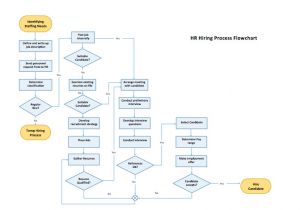 Flow Charts Templates for Word Process Flow Chart Template Microsoft Word Templates