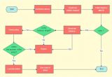 Flowchart Samples Templates 40 Flow Chart Templates Doc Pdf Excel Psd Ai Eps