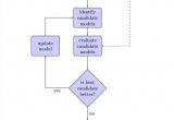 Flowchart Samples Templates 40 Flow Chart Templates Doc Pdf Excel Psd Ai Eps