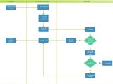 Flowchart Samples Templates 44 Flow Chart Templates Free Sample Example format