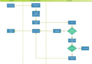 Flowchart Samples Templates 44 Flow Chart Templates Free Sample Example format