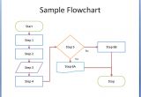 Flowchart Samples Templates 8 Flowchart Templates Excel Templates