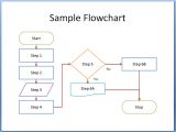Flowchart Samples Templates 8 Flowchart Templates Excel Templates