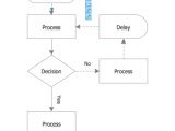 Flowchart Samples Templates Process Flow Chart