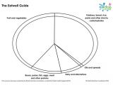 Food Wheel Template Blank 39 New 39 Eatwell Plate Guide 2016 by Ew403 Teaching
