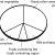 Food Wheel Template Eatwell Plate Template Blank Pictures to Pin On Pinterest
