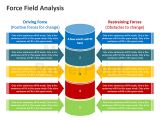 Force Field Analysis Diagram Template force Field Analysis Editable Powerpoint Presentation