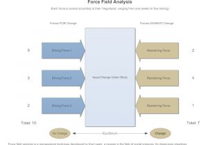 Force Field Analysis Diagram Template Model 1 force Field Analysis
