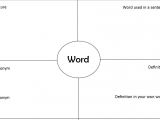 Foursquare Templates Four Square Vocabulary Strategies Vocabulary Strategies