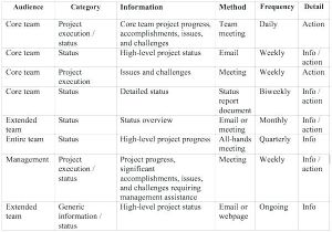 Free Antennas Com Projects Template Communication Management Plan Template Image Collections