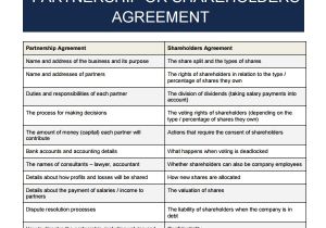 Free Business Contract Template Downloads Business Partnership Agreement 12 Download Documents In
