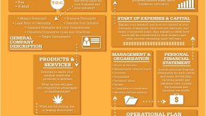 Free Dispensary Business Plan Template Infographics the Dispensary Experts