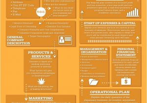 Free Dispensary Business Plan Template Infographics the Dispensary Experts