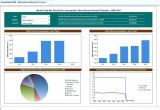 Free Excel Dashboard Templates 2007 Dashboards In Excel Dashboard Excel 2010 Template