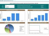 Free Excel Dashboard Templates 2007 Dashboards In Excel Dashboard Excel 2010 Template