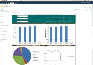 Free Excel Dashboard Templates 2007 Dashboards In Excel Dashboard Excel 2010 Youtube Virtuart Me