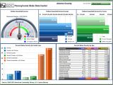 Free Excel Dashboard Templates 2007 Download Free Excel Dashboard Templates Collection Of