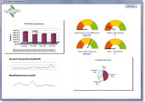 Free Excel Dashboard Templates 2007 Free Excel Dashboard Templates 2007 Choice Image