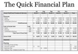 Free Financial Plan Template for Small Business Small Business Finance Template Sanjonmotel