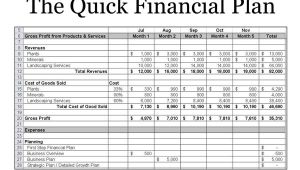 Free Financial Plan Template for Small Business Small Business Finance Template Sanjonmotel