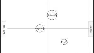 Free Perceptual Map Template Create Your Own Perceptual Map Using the Excel Template