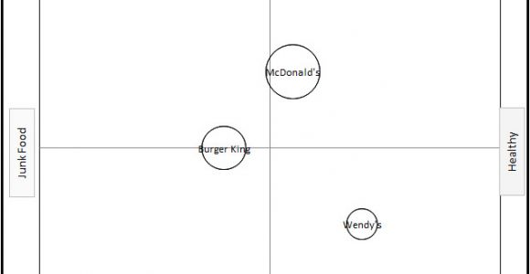 Free Perceptual Map Template Create Your Own Perceptual Map Using the Excel Template