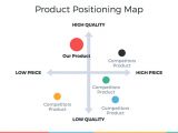 Free Perceptual Map Template Perceptual Map Template Powerpoint Marketing Positioning