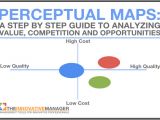 Free Perceptual Map Template Perceptual Maps A Step by Step Guide to Analyzing Value