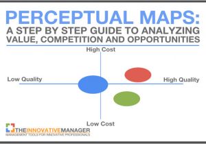 Free Perceptual Map Template Perceptual Maps A Step by Step Guide to Analyzing Value