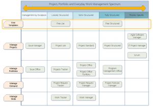Free Project Management tools and Templates Free Sharepoint Project Management Template Lite and