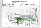 Free Spaghetti Diagram Template the Lean Paper Airplane Cadet Blog