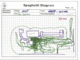 Free Spaghetti Diagram Template the Lean Paper Airplane Cadet Blog