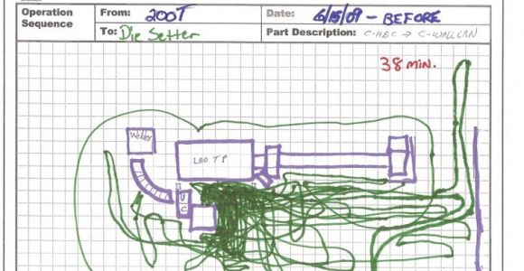 Free Spaghetti Diagram Template the Lean Paper Airplane Cadet Blog