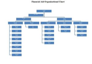 Free Templates for organizational Charts 40 organizational Chart Templates Word Excel Powerpoint