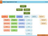 Free Templates for organizational Charts Department org Chart Free Department org Chart Templates
